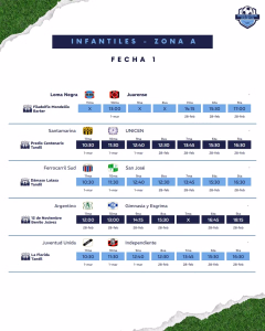 INFANTIL - ZONA A - FECHA 1