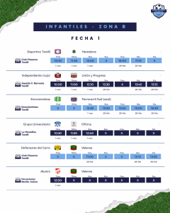 INFANTIL - ZONA B - Fecha 1