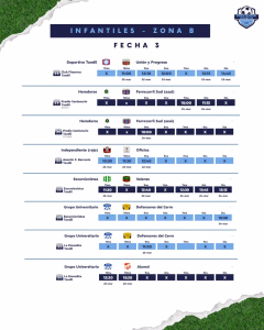 REPROGRAMACIÓN. FORMATIVAS MASCULINO. ZONA B. 21-03-2026.