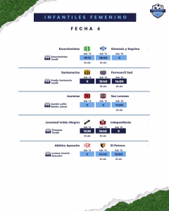 6ta. fecha. formativas femenino. 21-04-2026.