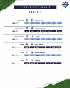 6ta FECHA. Inferiores Zona B. 21-04-2026.
