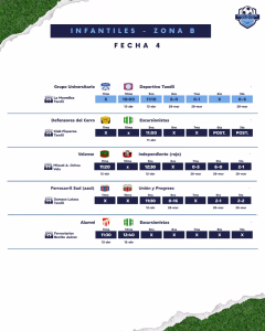 FECHA 4 - INFANTIL ZONA B - ABRIL