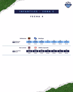 FECHA 4 - INFANTIL - ZONA C - ABRIL
