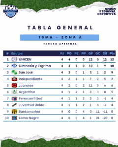 TABLA - 16 ABRIL 2026 - 10MA - ZONA A -