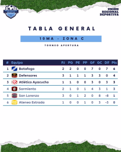 TABLA - 16 ABRIL 2026 - 10MA. - ZONA C -