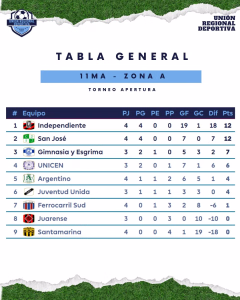 TABLA - 16 ABRIL 2026 - 11MA. - ZONA A -