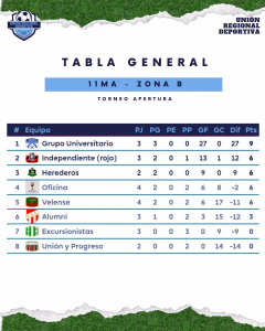 TABLA - 16 ABRIL 2026 - 11MA. - ZONA B -