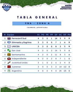 TABLA - 16-ABRIL 2026 - 9NA.- ZONA A -