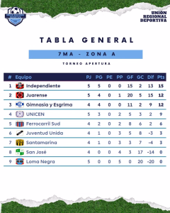 TABLA-16 ABRIL 2026 - FECHA 5 - 7MA - ZONA A
