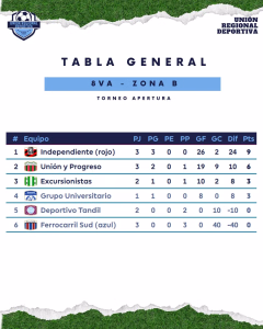 TABLA - 16 ABRIL 2026 -FECHA 5 - 8VA. - ZONA B -