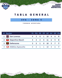 TABLA 16 ABRIL 2026 FECHA 5 - 8VA- ZONA C -