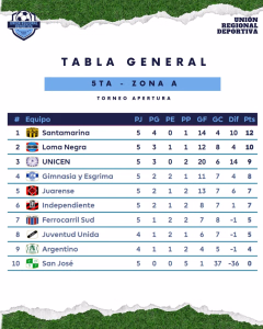 TABLA. 5ta DIVISIÓN. 16-04-2026.