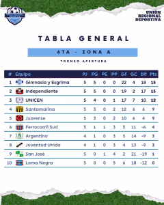 TABLA. 6TA DIVISIÓN. Zona A. 16-04-2026.