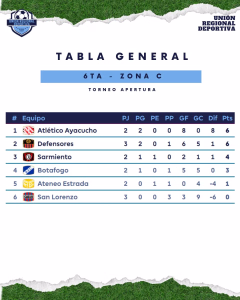TABLA 6TA DIVISIÓN ZONA C. 16-04-2026.