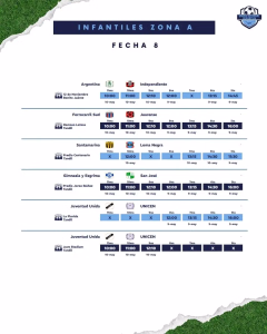 8VA FECHA - INFANTIL ZONA A