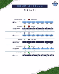 FECHA 10 - INFANTIL ZONA A - MAYO 2026