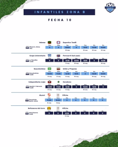 FECHA 10 - INFANTIL ZONA B - MAYO 2026