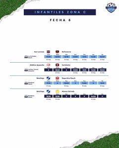 FECHA 8 - INAFANTIL - ZONA C - MAYO 2026