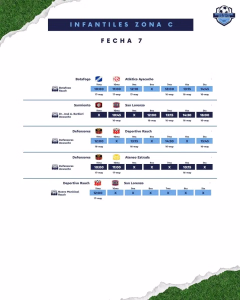 SEPTIMA - REPROGRAMADA - INFANTIL - ZONA C - 16 Y 17 MAYO 2026