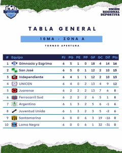 TABLAS . 10ma ZONA A. 11-05-2026.