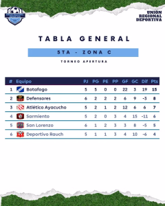 TABLAS. 5TA ZONA C. 11-05-2026.