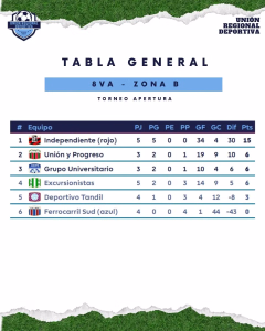 TABLAS 8VA. ZONA B. 11-05-2026.