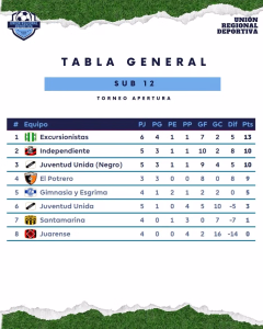 TABLAS. FEMENINO. SUB 12. 11-05-2026.