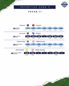 11 FECHA - INFANTIL ZONA C - 18 JUNIO 2026