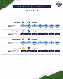 12 FECHA - iNFANTIL Zona C - 24 Junio 2026