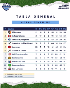 COPAS FEMENINO. 11-06-2026.