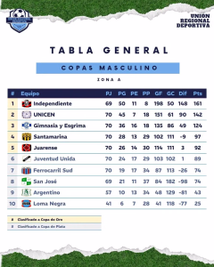 COPAS MAASCULINO ZONA A. 11-06-2026.
