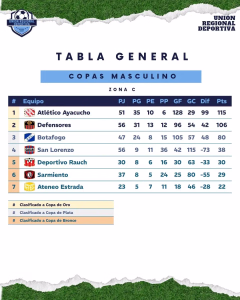 COPAS MASCULINO . ZONA C. 11-06-2026.