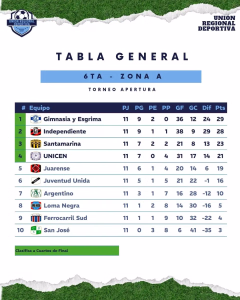 JUNIO 6TAS. ZONA A. 04-06-2026.