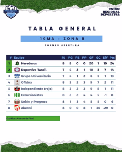 JUNIO. TABLA 10MA. 07-06-2026.