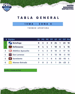 JUNIO. TABLA. 10MA. ZONA C. 04-06-2026.