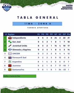 JUNIO. TABLA. 11MA. ZONA A. 04-06-2026.