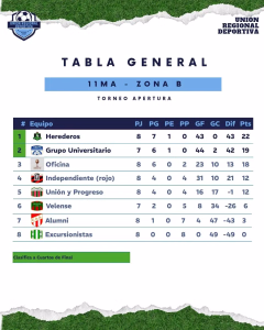 JUNIO. TABLA. 11MA. ZONA B. 04-06-2026.