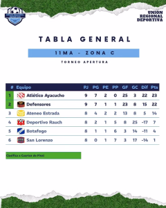 JUNIO. TABLA. 11MA. ZONA C. 04-06-2026.