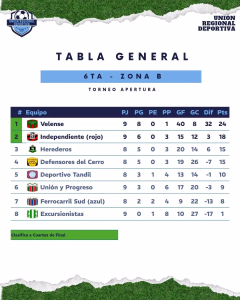 JUNIO. TABLA. 6TA. ZONA B. 04-06-2026.