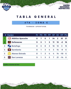 JUNIO. TABLA 6TA ZONA C. 07-06-2026.
