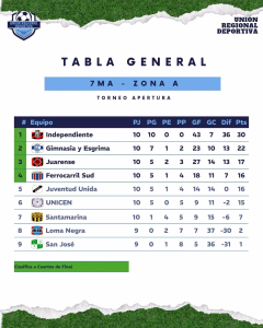 JUNIO. TABLA. 7MA. 04-06-2026.