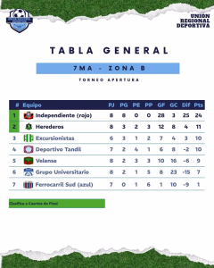 JUNIO. TABLA. 7MA ZONA B. 04-06-2026.