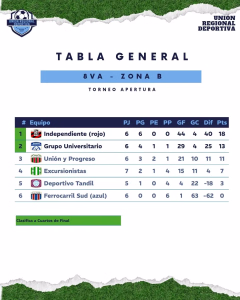 JUNIO. TABLA. 8VA ZONA B. 04-06-2026.