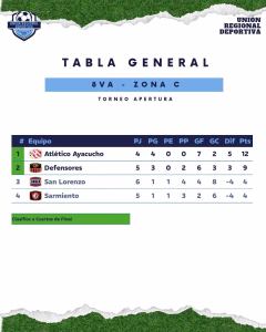 JUNIO. TABLA. 8VA. ZONA C. 04-06-2026.