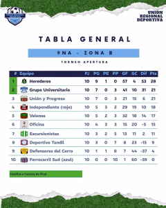 JUNIO. TABLA. 9NA ZONA B. NUEVA. 07-06-2026.