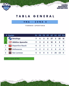 JUNIO. TABLA. 9NA. ZONA C. 04-06-2026.