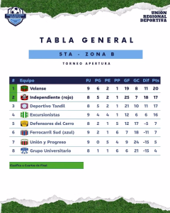 JUNIO. TABLA DE 5TA. ZONA B. 04-06-2026.