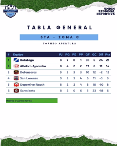 JUNIO. TABLA DE 5TA. ZONA C. 04-06-2026.