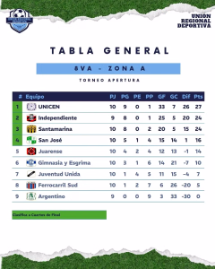 JUNIO. TASBLA. 8VA ZONA A. 04-06-2026.