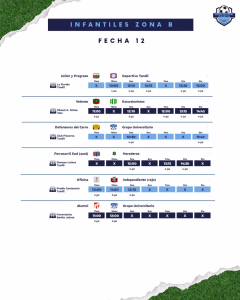 12 FECHA - ZONA B - 01-07-2026
